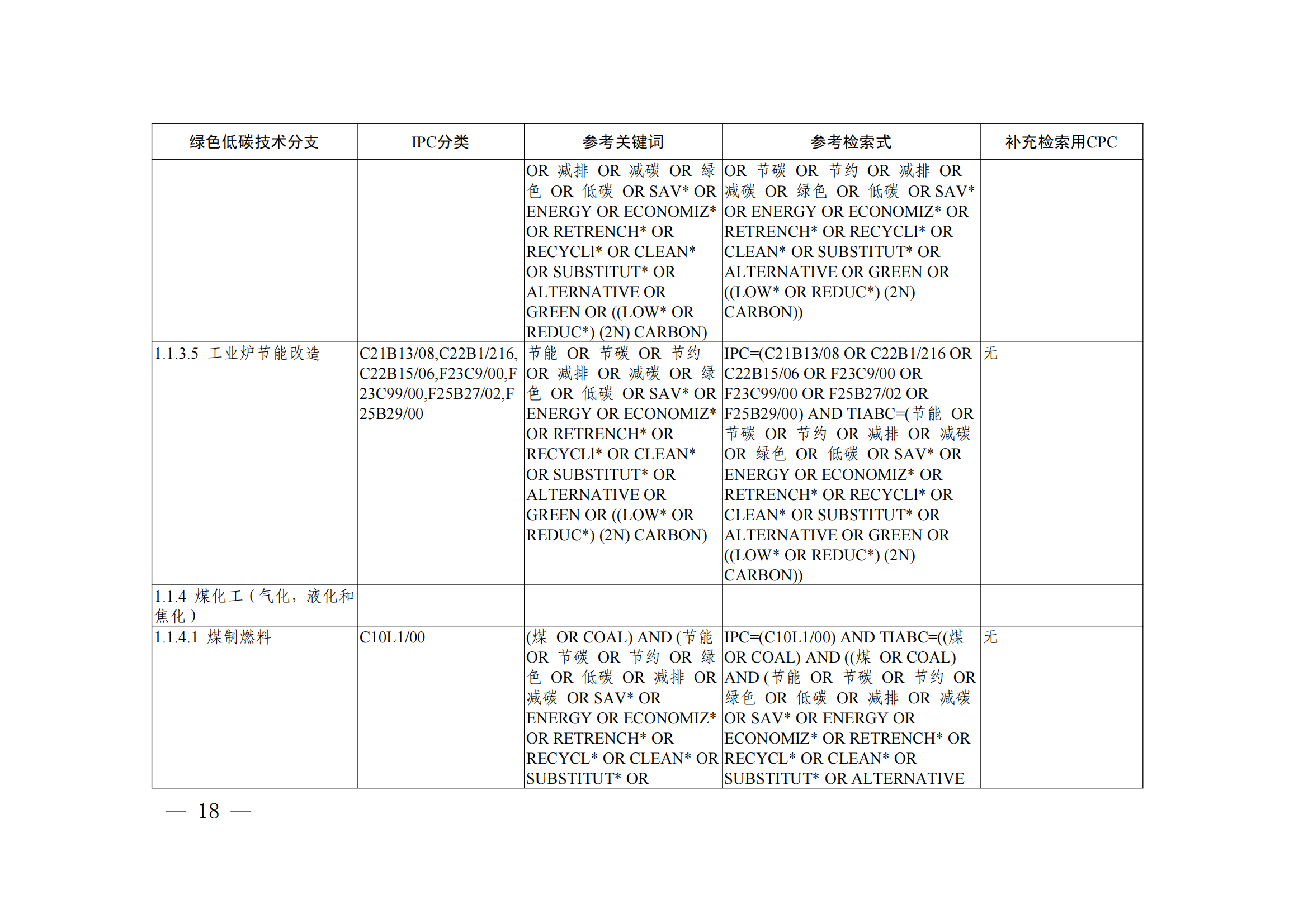 《綠色低碳技術(shù)專利分類體系》全文發(fā)布！