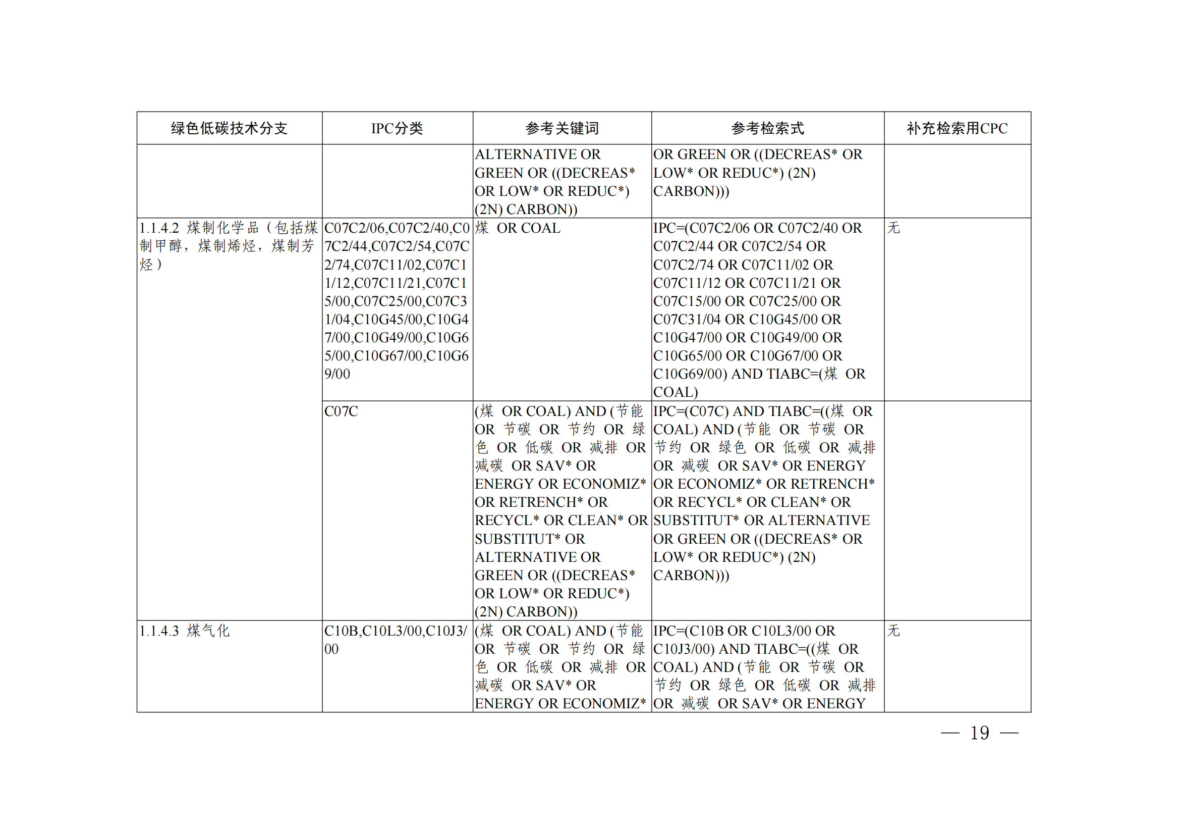 《綠色低碳技術(shù)專利分類體系》全文發(fā)布！