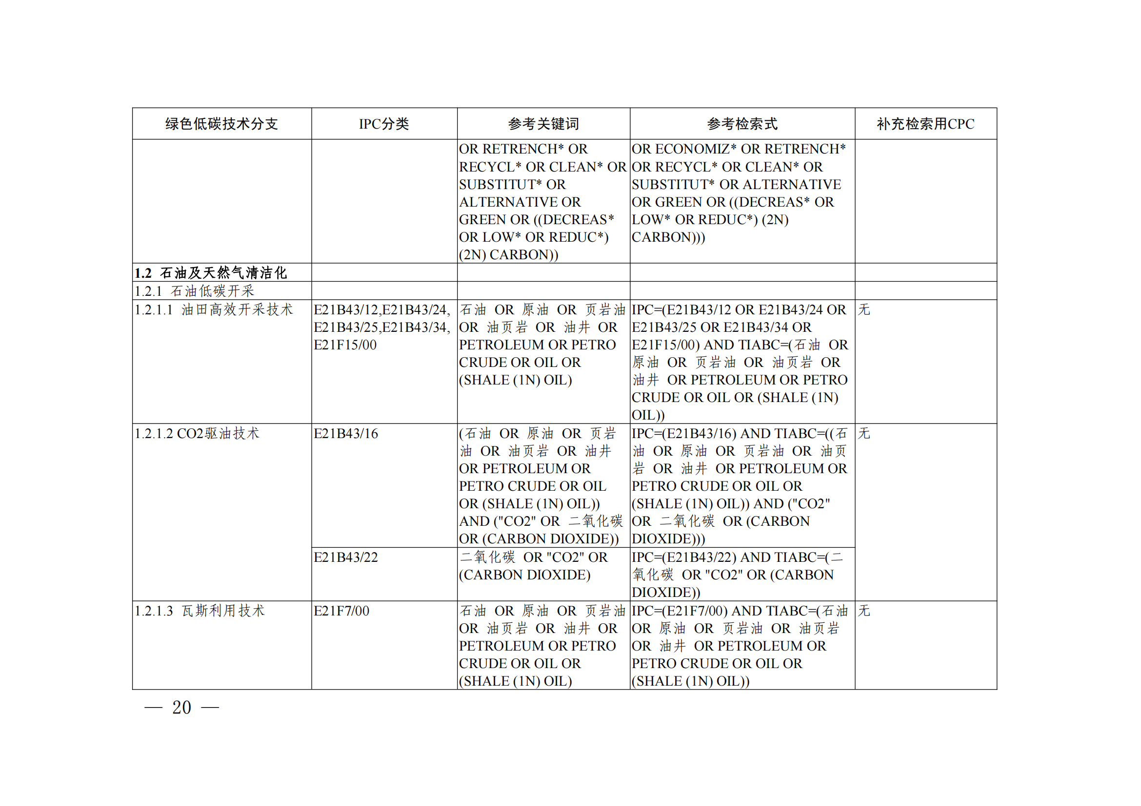 《綠色低碳技術(shù)專利分類體系》全文發(fā)布！