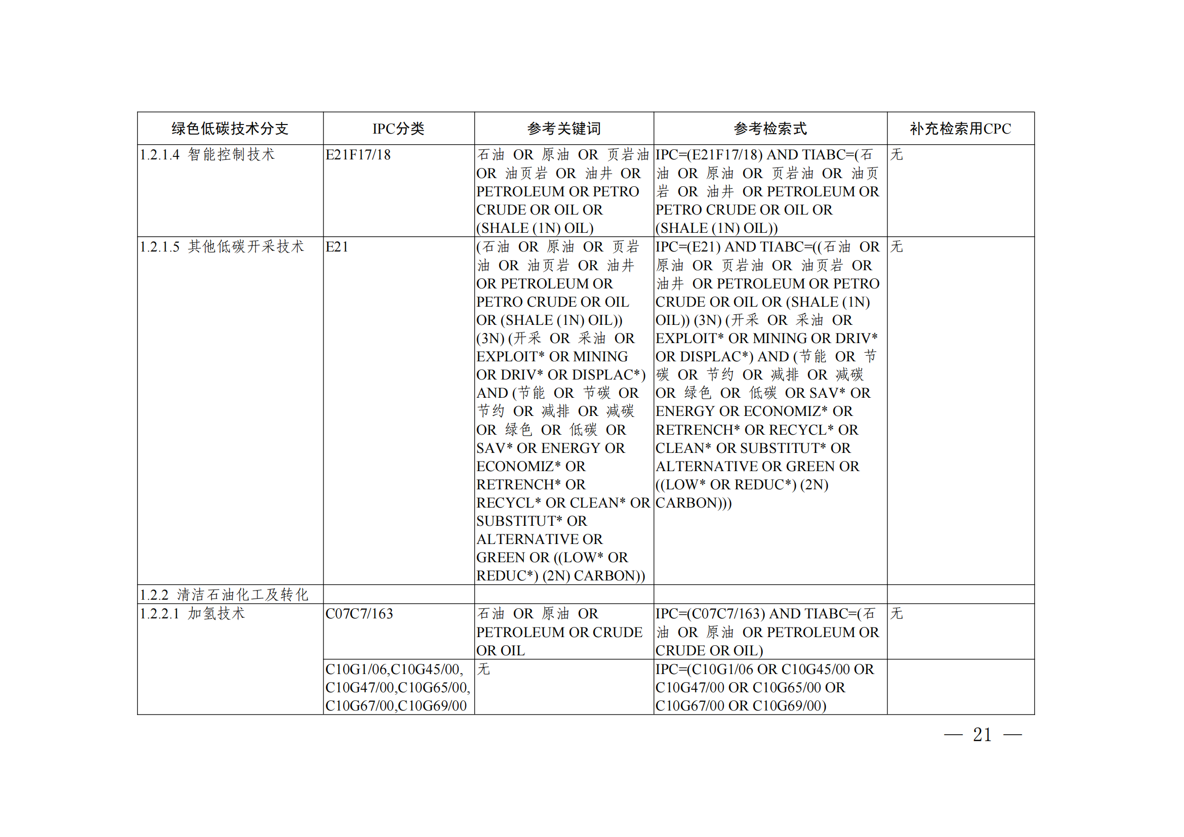 《綠色低碳技術(shù)專利分類體系》全文發(fā)布！