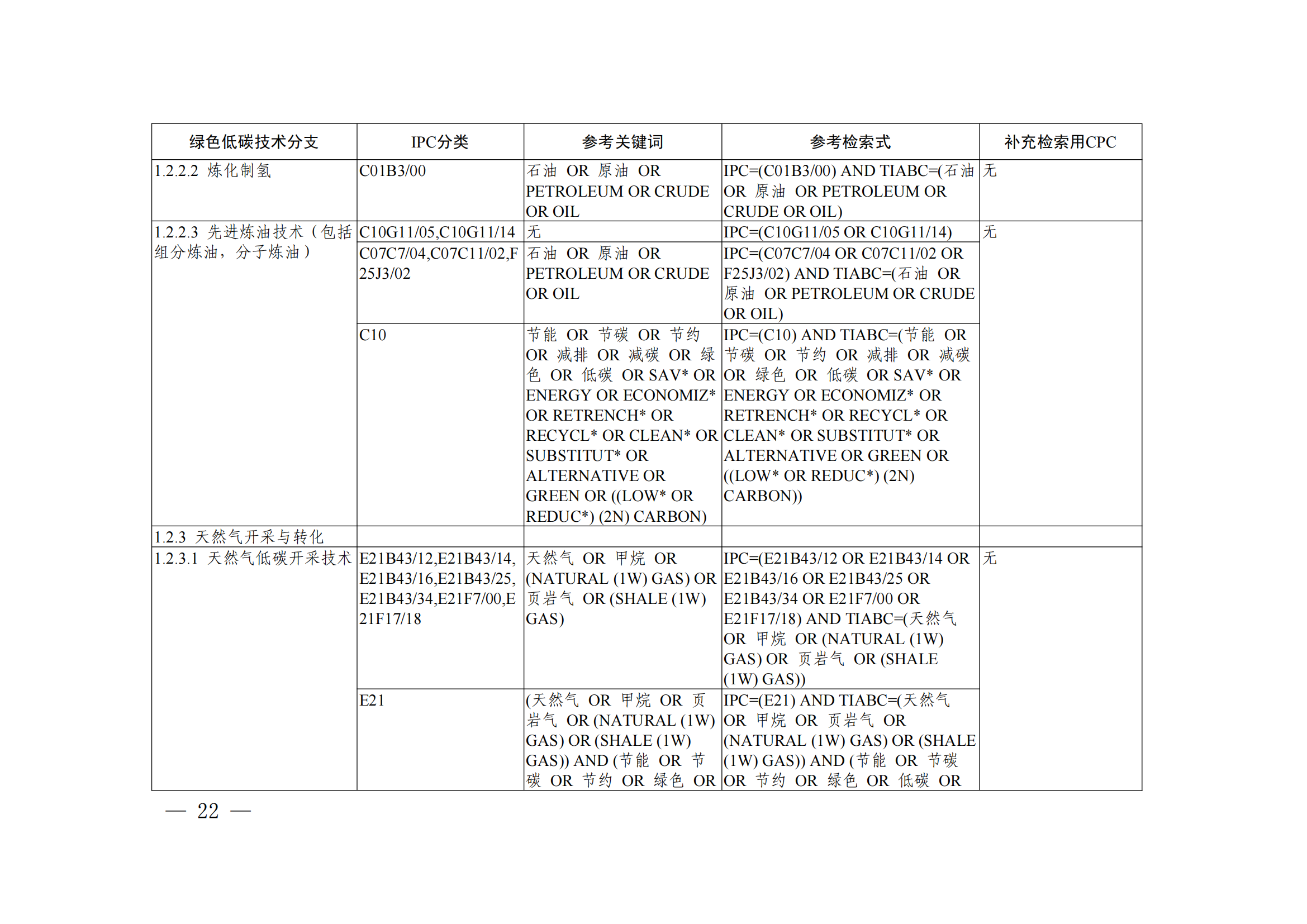 《綠色低碳技術(shù)專利分類體系》全文發(fā)布！