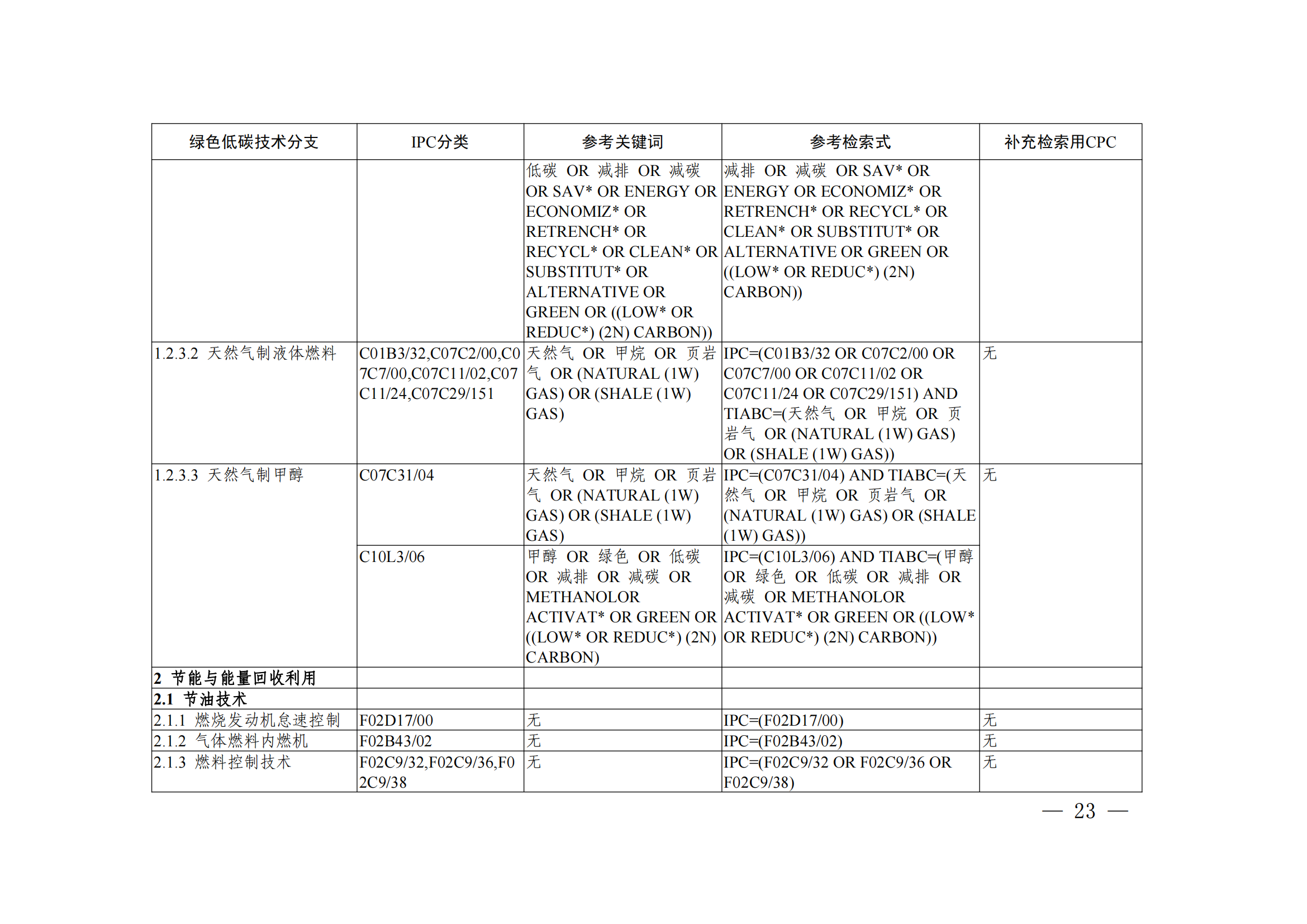 《綠色低碳技術(shù)專利分類體系》全文發(fā)布！