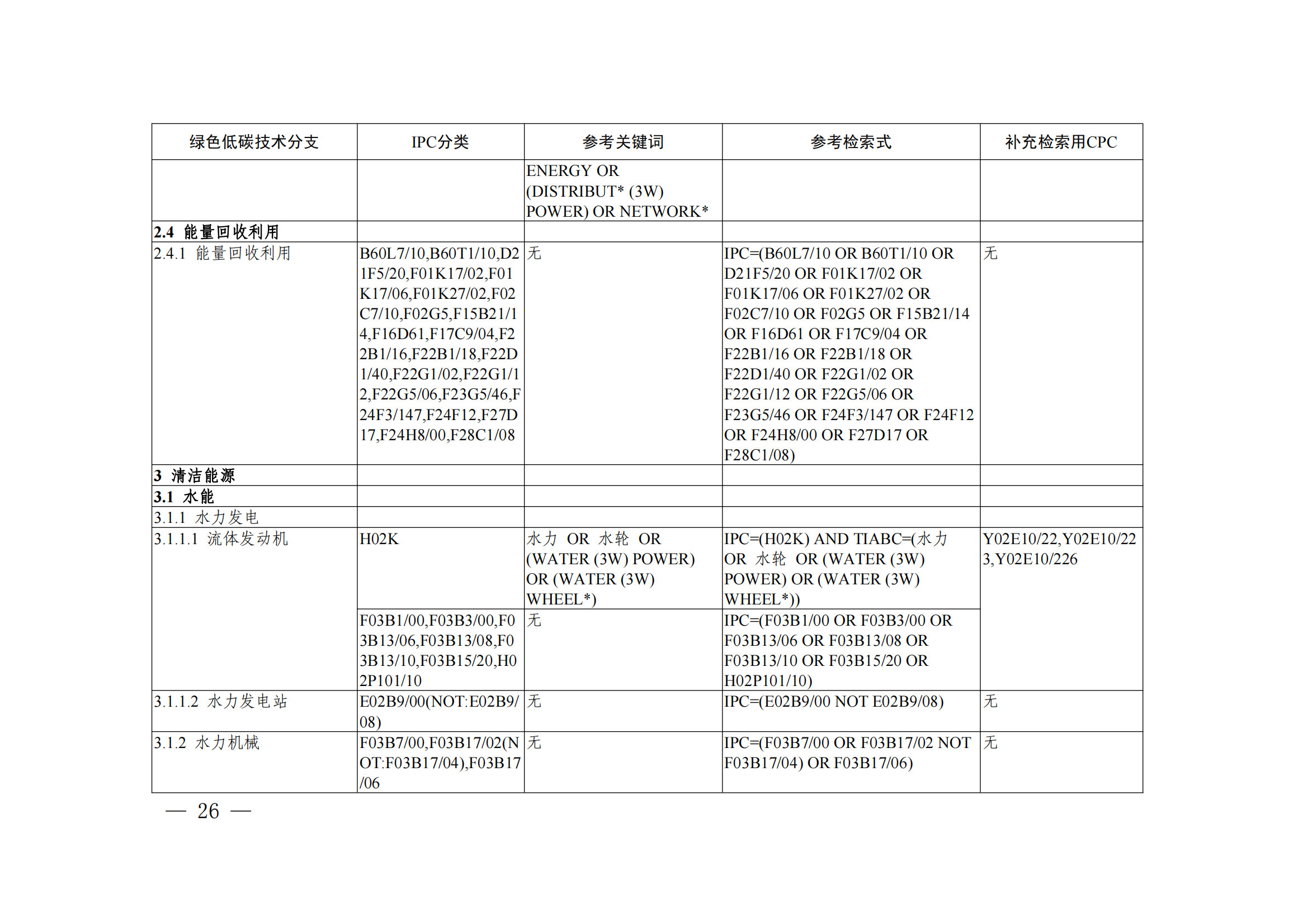 《綠色低碳技術(shù)專利分類體系》全文發(fā)布！