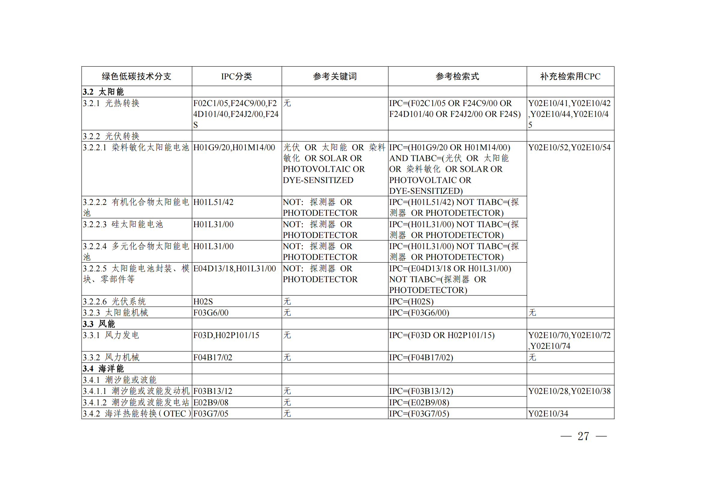 《綠色低碳技術(shù)專利分類體系》全文發(fā)布！