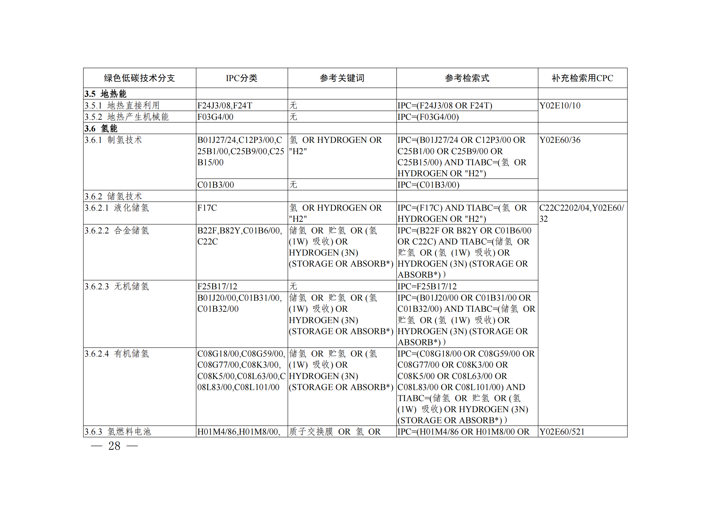 《綠色低碳技術(shù)專利分類體系》全文發(fā)布！