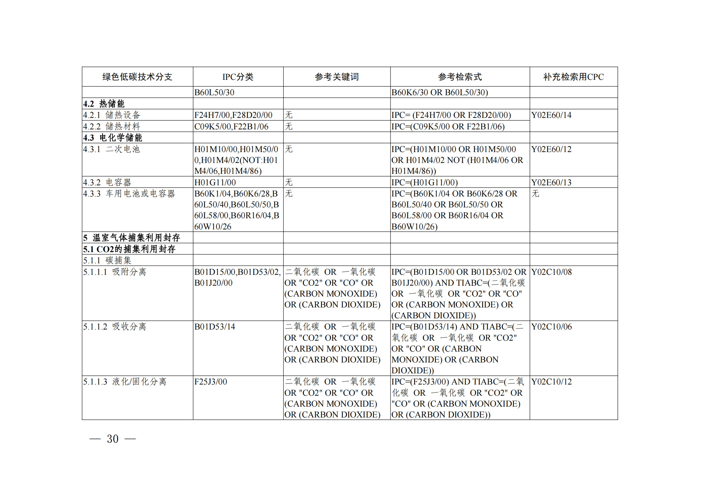 《綠色低碳技術(shù)專利分類體系》全文發(fā)布！