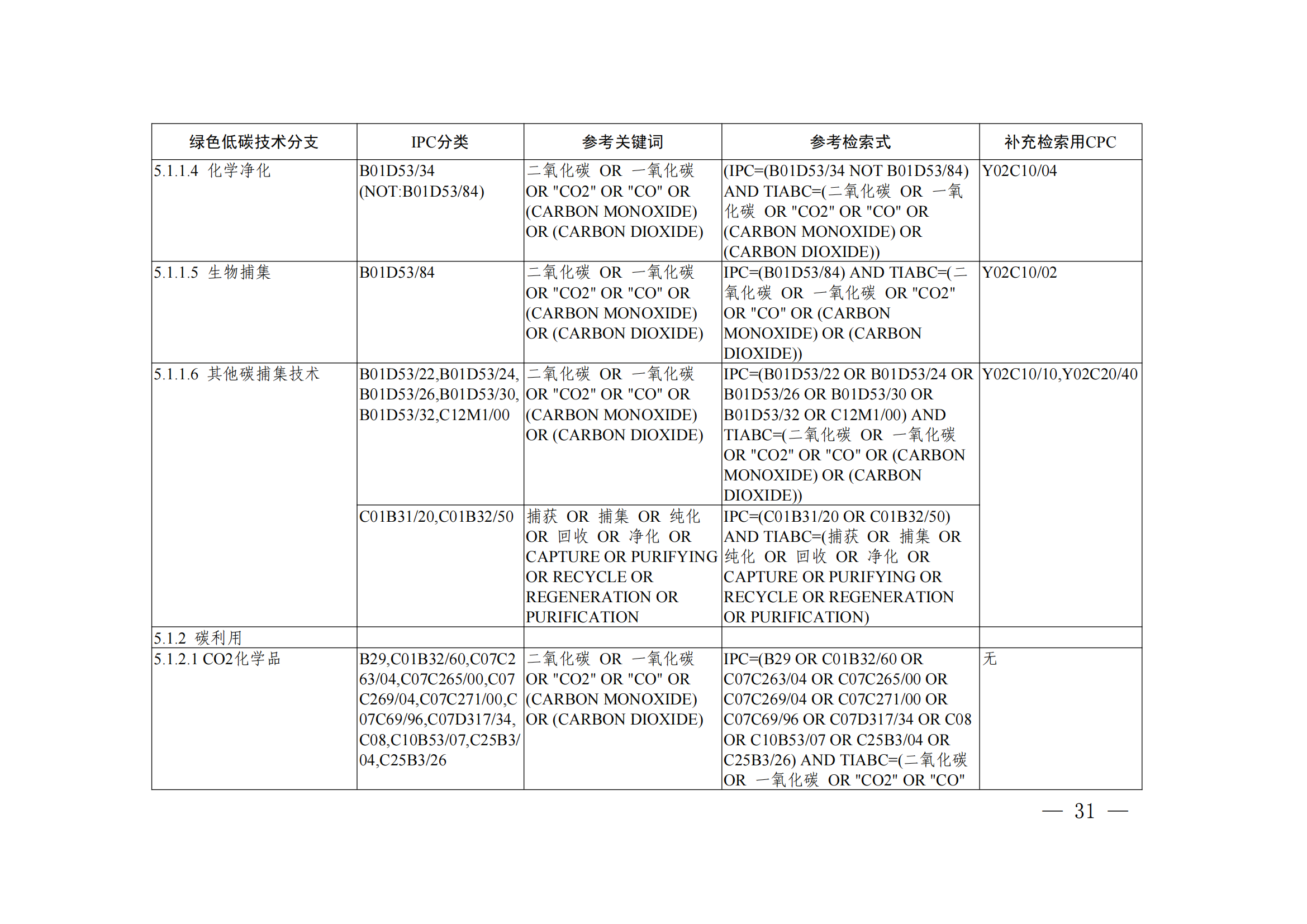 《綠色低碳技術(shù)專利分類體系》全文發(fā)布！