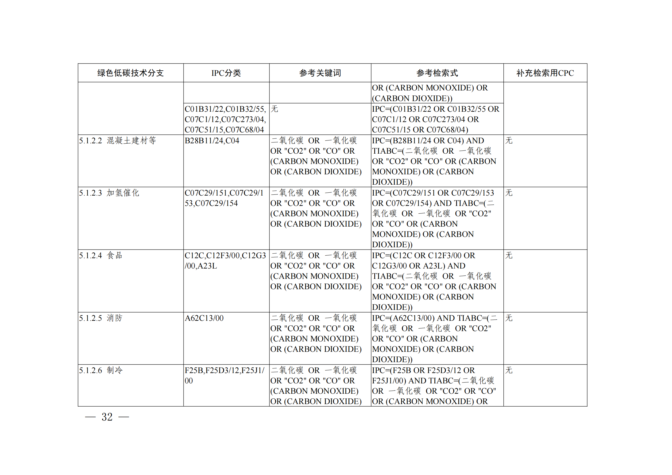 《綠色低碳技術(shù)專利分類體系》全文發(fā)布！