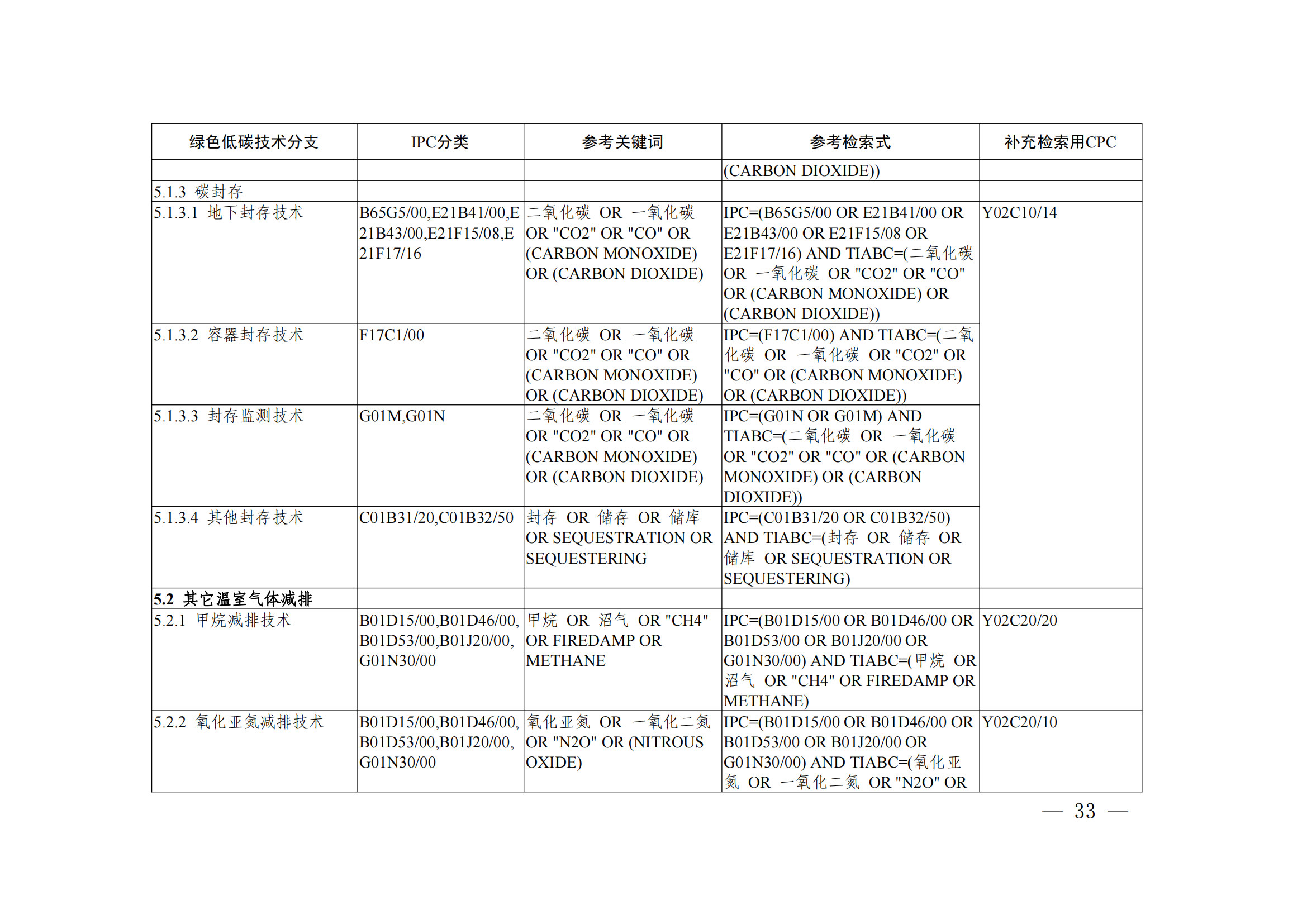 《綠色低碳技術(shù)專利分類體系》全文發(fā)布！