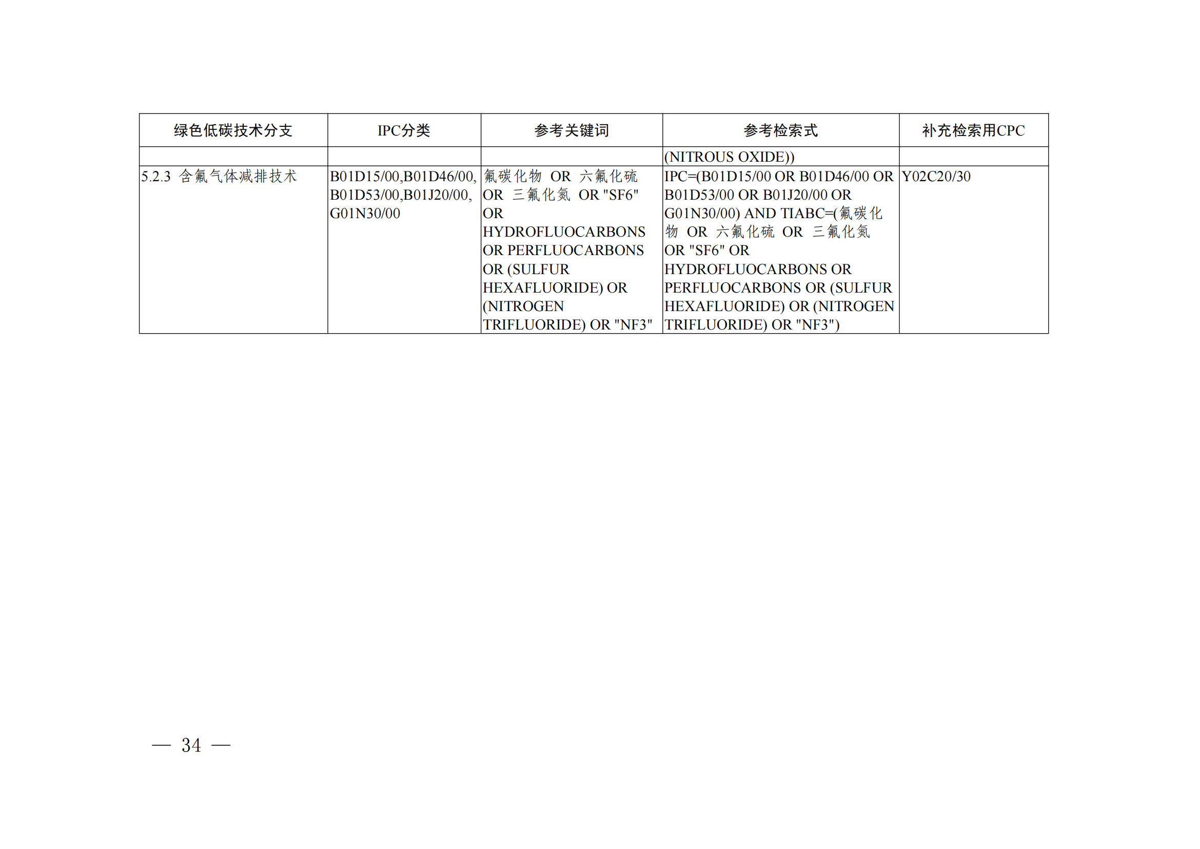 《綠色低碳技術(shù)專利分類體系》全文發(fā)布！