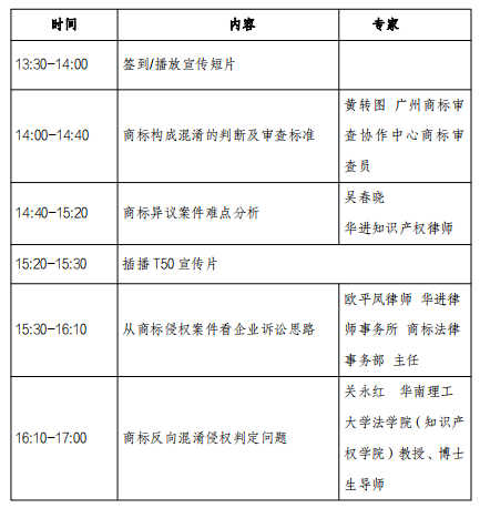 “品牌保護(hù)之用商標(biāo)理清品牌邊界”——廣東省商標(biāo)品牌指導(dǎo)示范站服務(wù)系列活動(dòng)