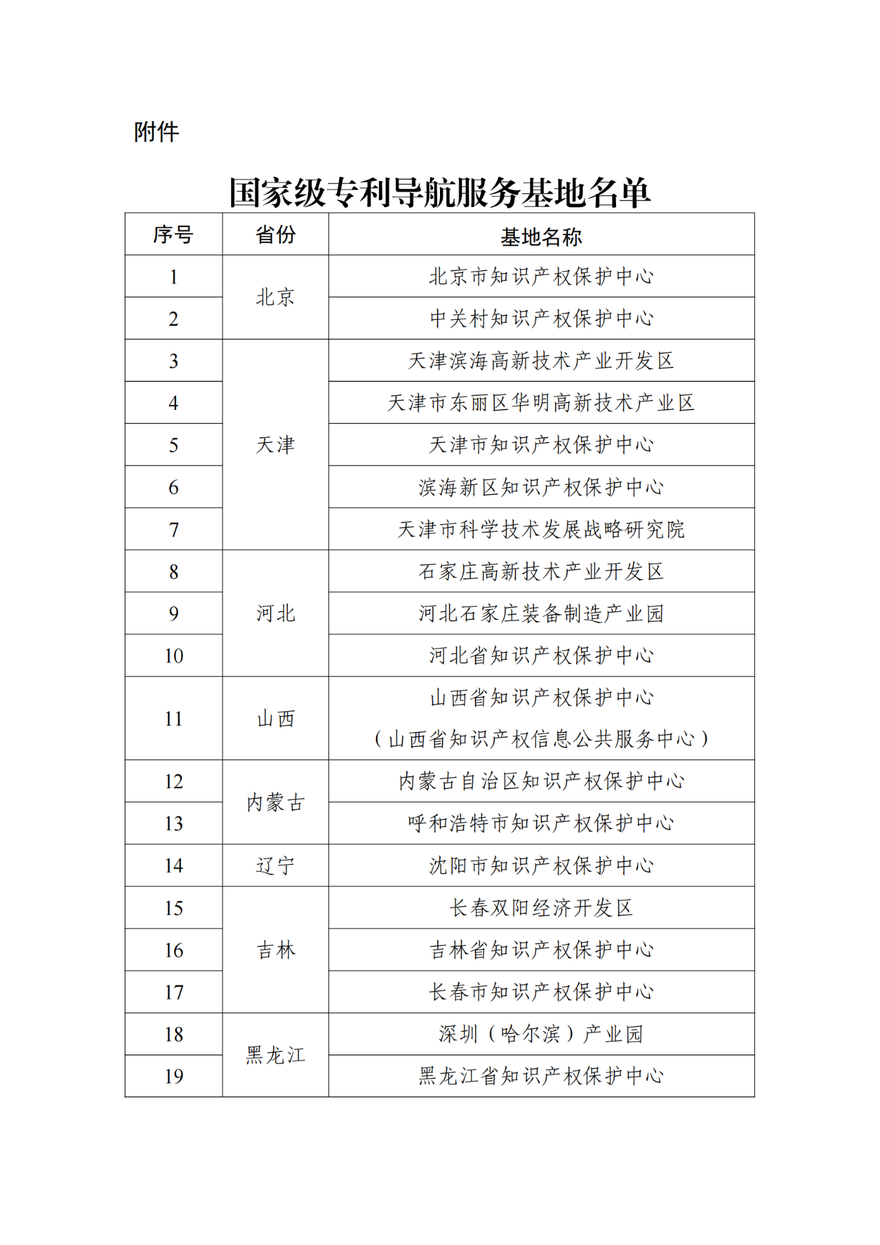 國知局：首批104家國家級專利導(dǎo)航服務(wù)基地確定｜附名單