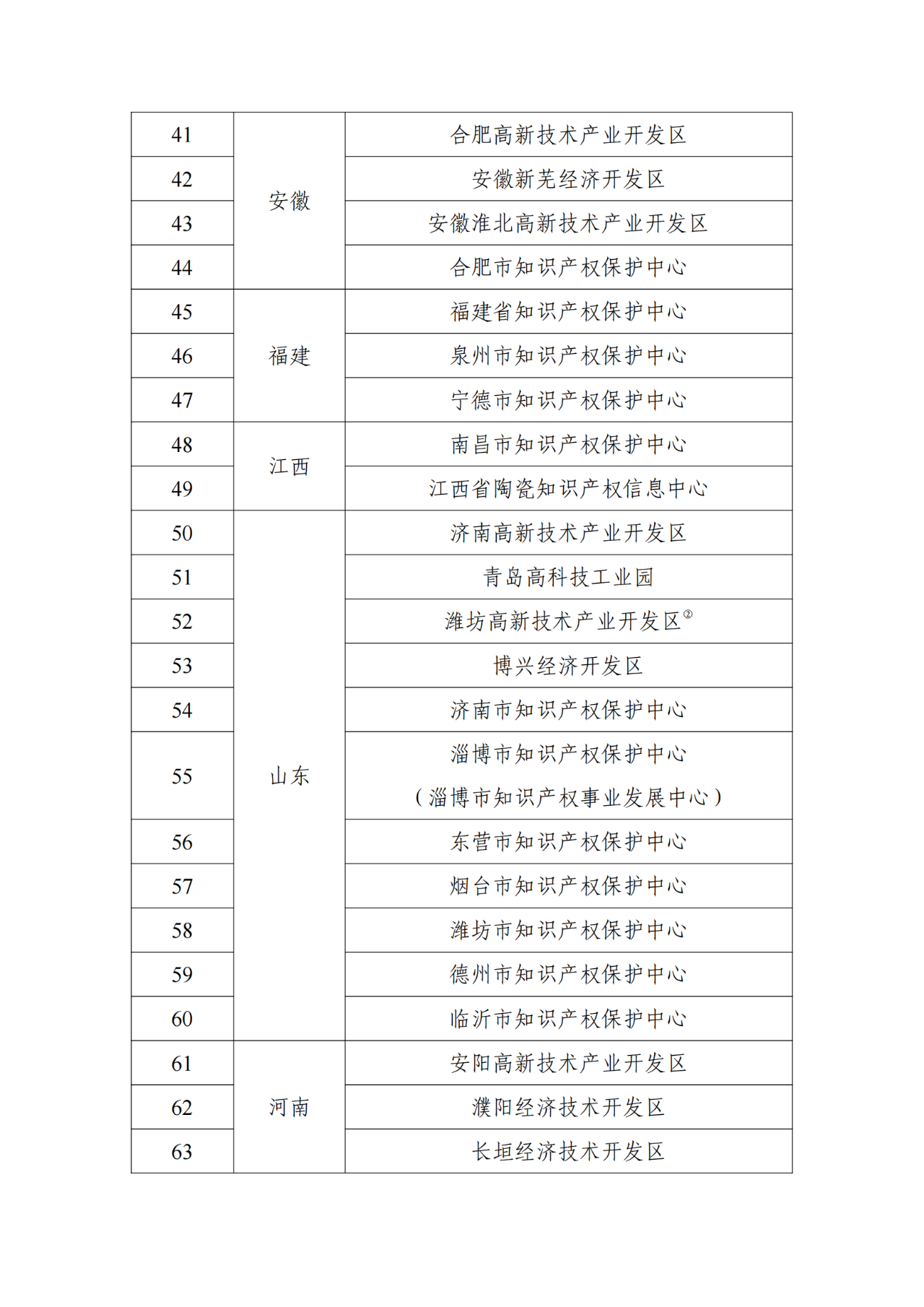 國知局：首批104家國家級專利導(dǎo)航服務(wù)基地確定｜附名單