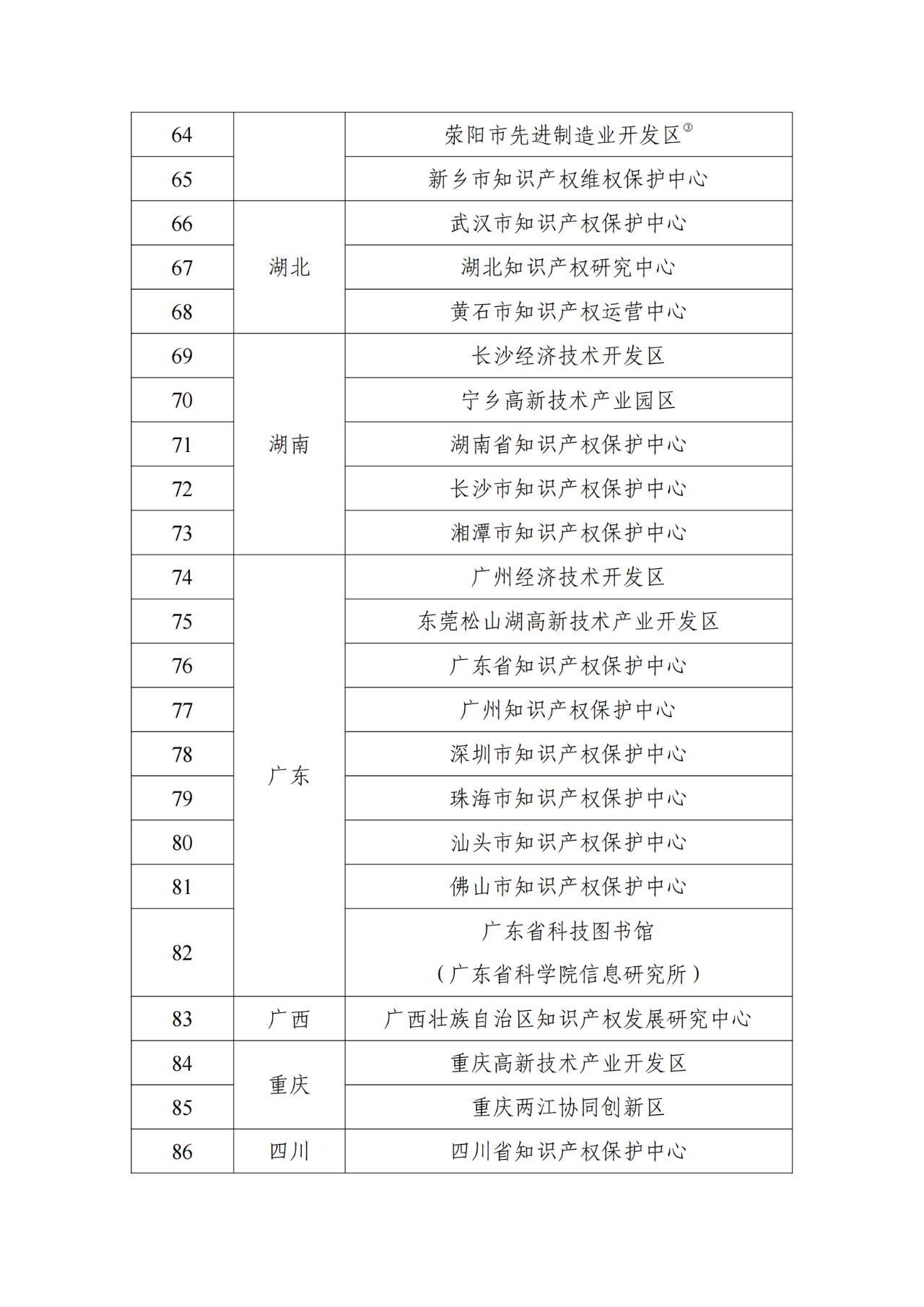 國知局：首批104家國家級專利導(dǎo)航服務(wù)基地確定｜附名單