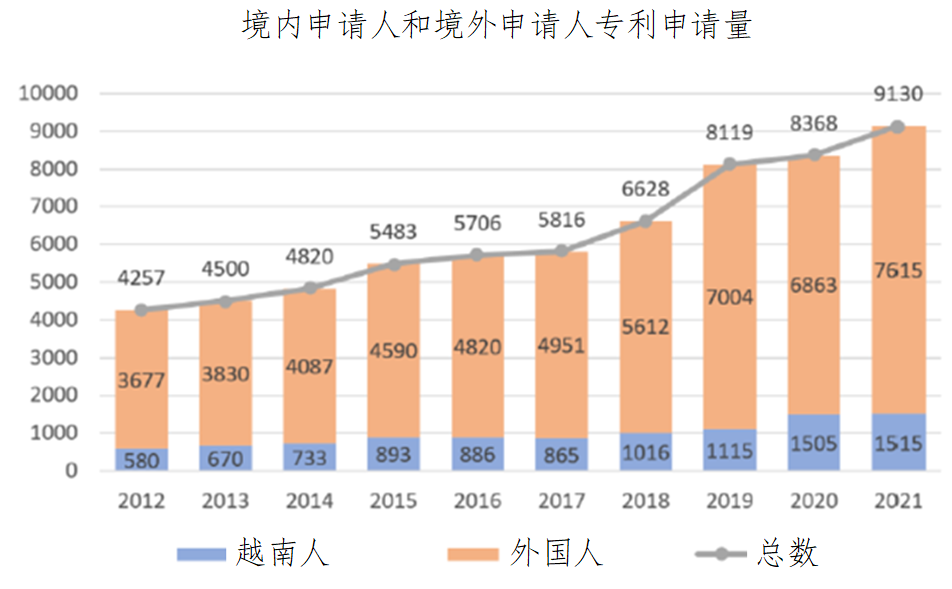 企業(yè)海外知識產(chǎn)權(quán)保護(hù)與布局系列文章（二十三）│ 越南知識產(chǎn)權(quán)司法制度研究（上）