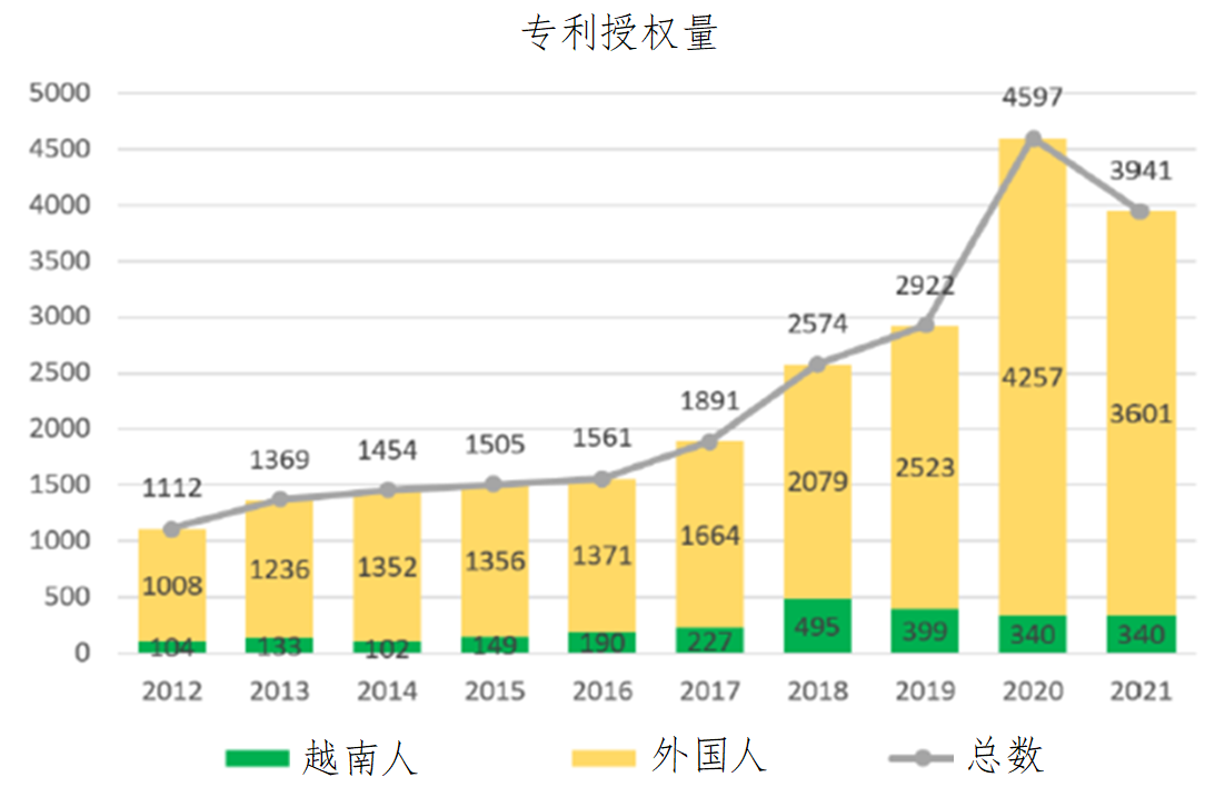 企業(yè)海外知識產(chǎn)權(quán)保護(hù)與布局系列文章（二十三）│ 越南知識產(chǎn)權(quán)司法制度研究（上）