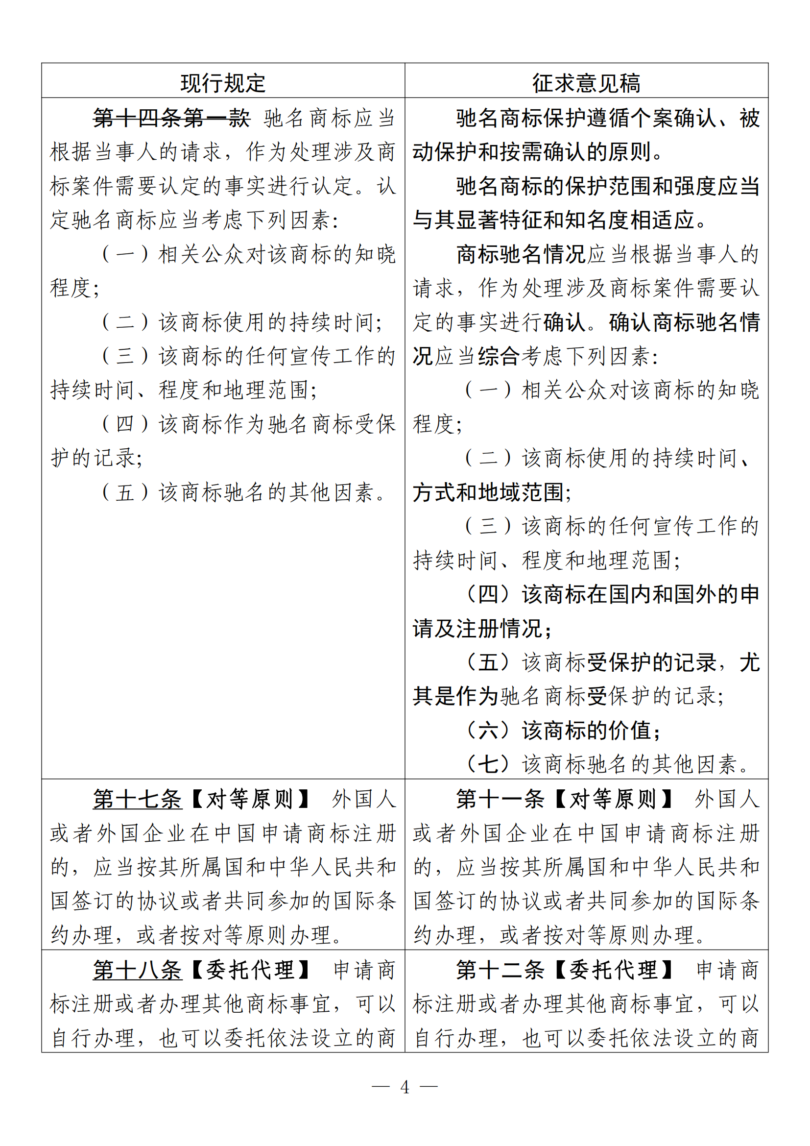 《中華人民共和國商標(biāo)法修訂草案（征求意見稿）》全文?。ǜ剑盒薷膶?duì)照表）