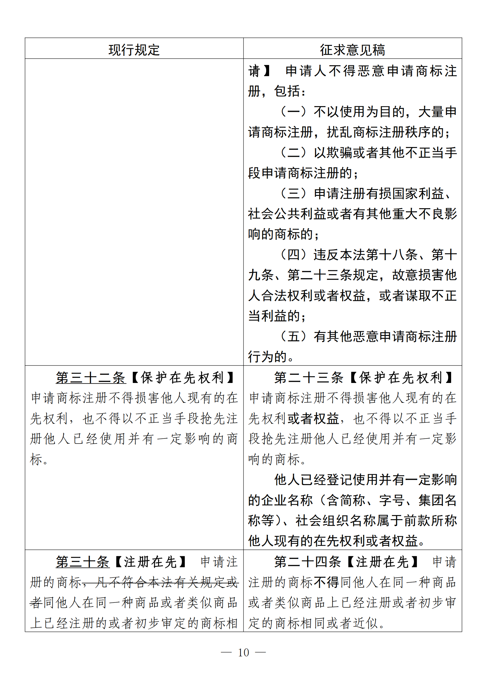 《中華人民共和國商標(biāo)法修訂草案（征求意見稿）》全文?。ǜ剑盒薷膶?duì)照表）