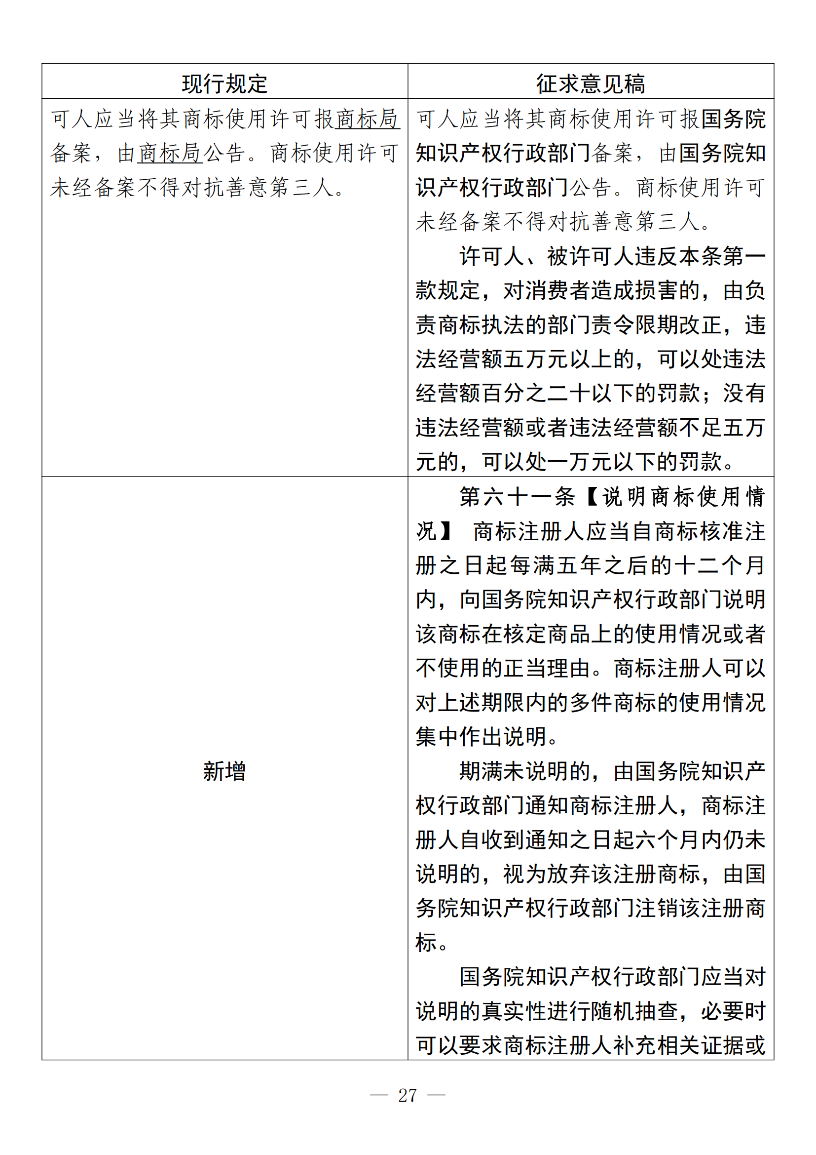 《中華人民共和國商標(biāo)法修訂草案（征求意見稿）》全文?。ǜ剑盒薷膶?duì)照表）