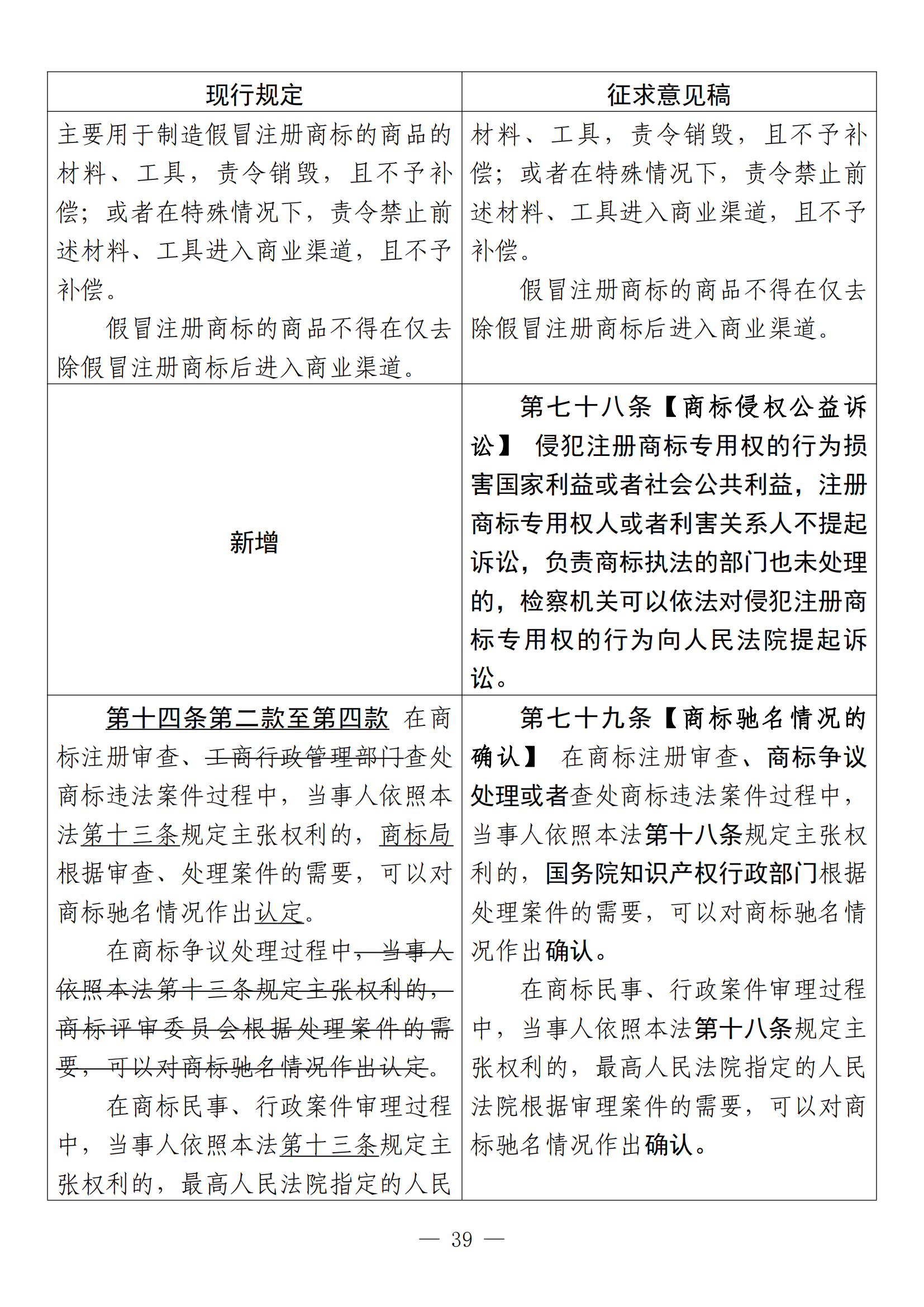 《中華人民共和國商標(biāo)法修訂草案（征求意見稿）》全文?。ǜ剑盒薷膶?duì)照表）