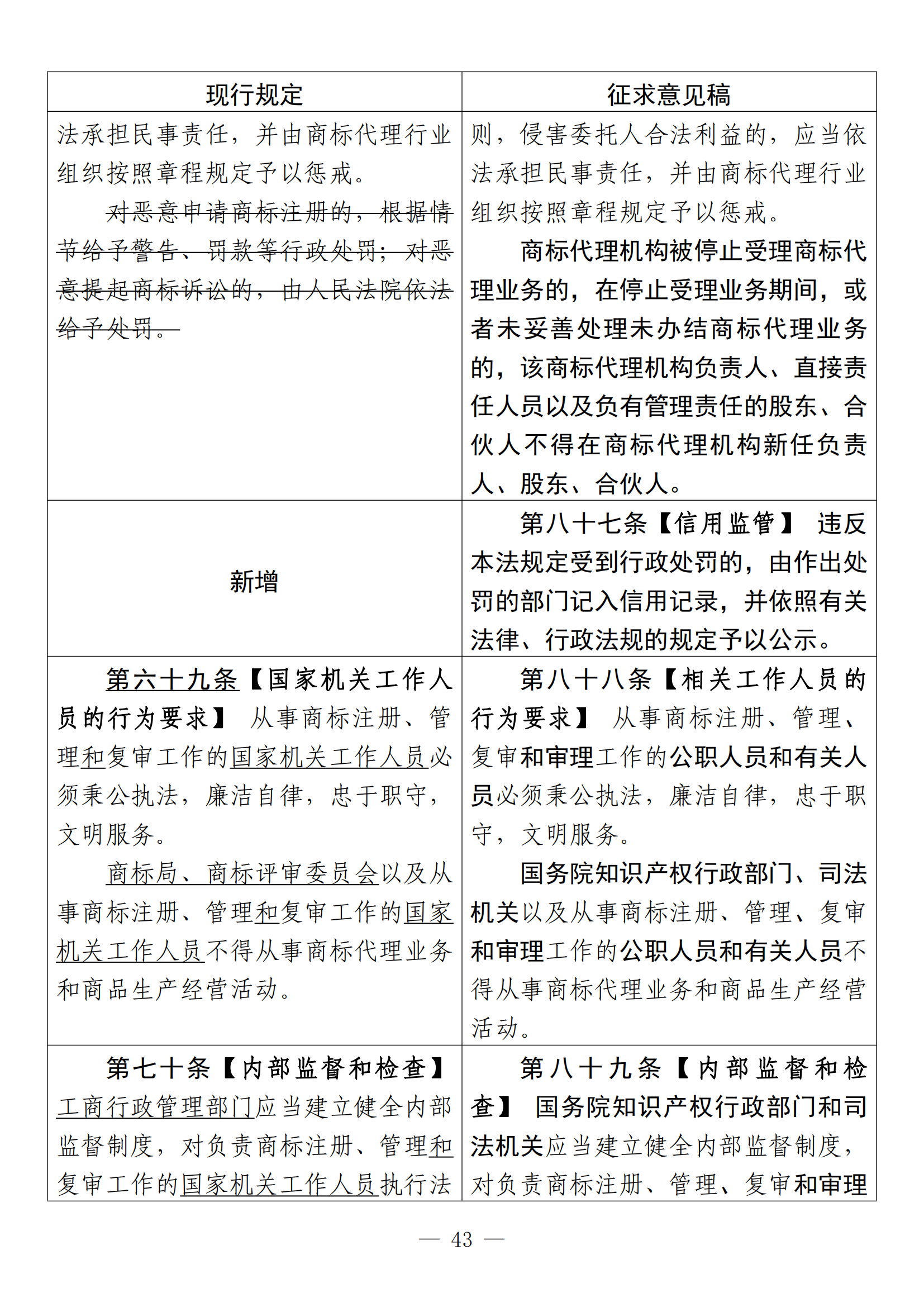 《中華人民共和國商標(biāo)法修訂草案（征求意見稿）》全文！（附：修改對(duì)照表）