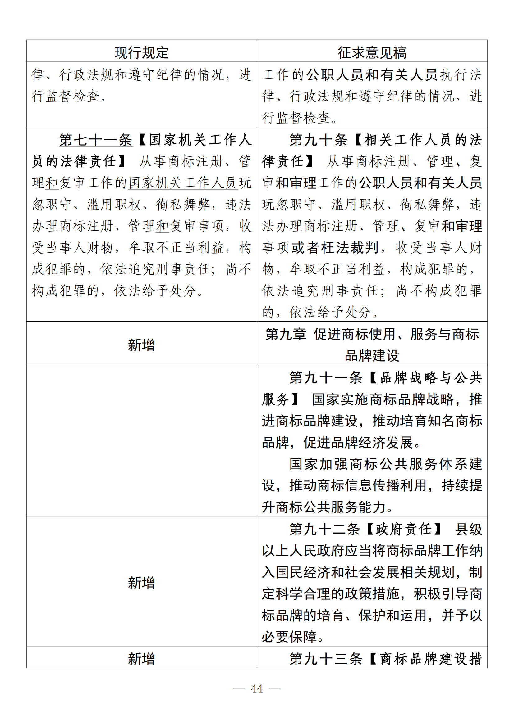 《中華人民共和國商標(biāo)法修訂草案（征求意見稿）》全文！（附：修改對(duì)照表）