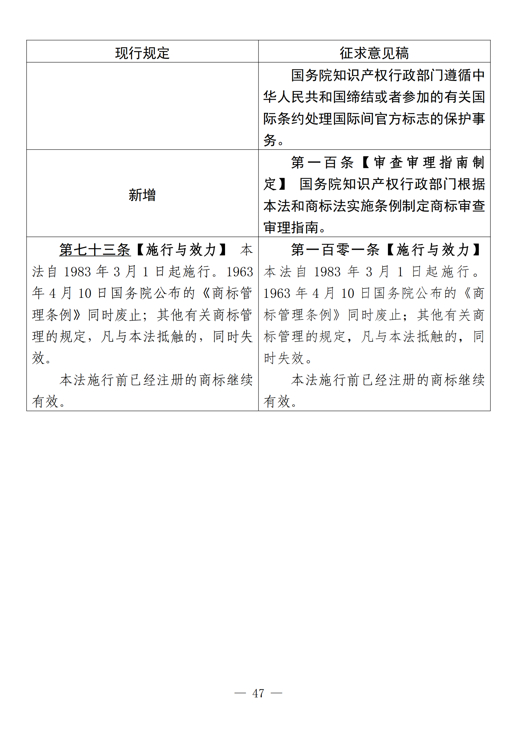 《中華人民共和國商標(biāo)法修訂草案（征求意見稿）》全文?。ǜ剑盒薷膶?duì)照表）