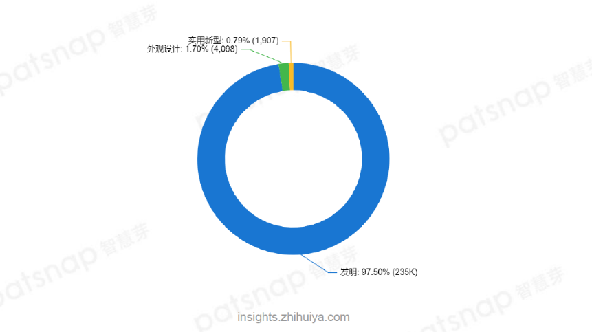 “產(chǎn)業(yè)經(jīng)濟(jì)下的知識(shí)產(chǎn)權(quán)”專題：企業(yè)篇