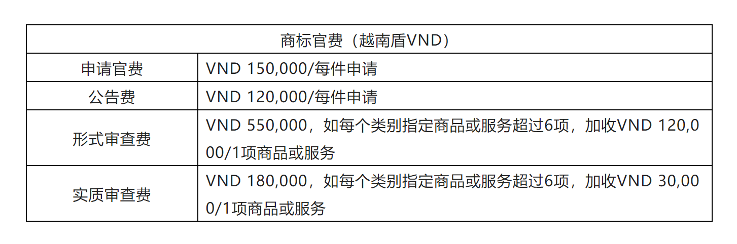 企業(yè)海外知識(shí)產(chǎn)權(quán)保護(hù)與布局系列文章（二十三）│ 越南商標(biāo)制度介紹之申請(qǐng)注冊(cè)篇