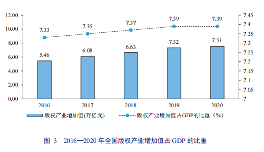 亮點(diǎn)直擊！2022年中國知識產(chǎn)權(quán)發(fā)展?fàn)顩r評價報告