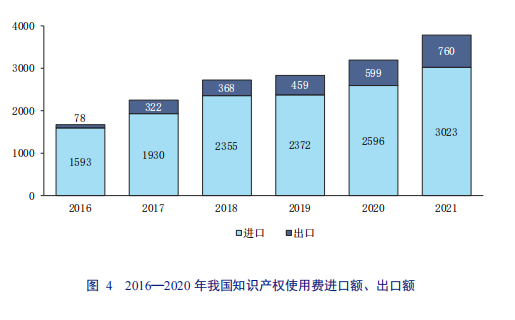 亮點(diǎn)直擊！2022年中國知識產(chǎn)權(quán)發(fā)展?fàn)顩r評價報告