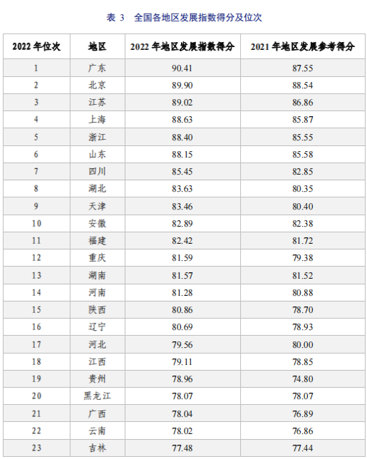 亮點(diǎn)直擊！2022年中國知識產(chǎn)權(quán)發(fā)展?fàn)顩r評價報告