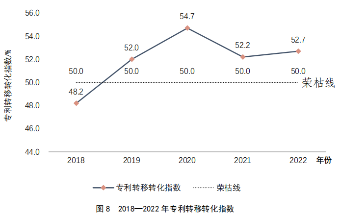 重點(diǎn)要點(diǎn)看這里！《2022年中國專利調(diào)查報(bào)告》摘錄