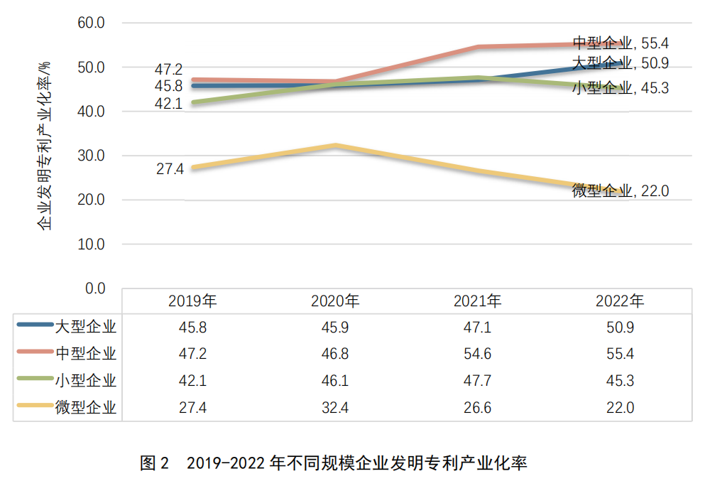 重點(diǎn)要點(diǎn)看這里！《2022年中國專利調(diào)查報(bào)告》摘錄