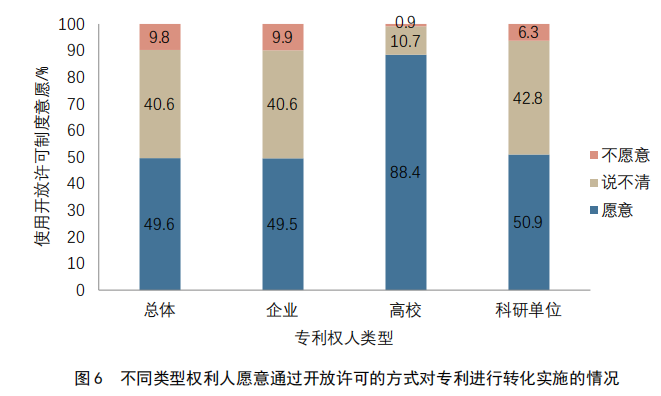 重點(diǎn)要點(diǎn)看這里！《2022年中國專利調(diào)查報(bào)告》摘錄