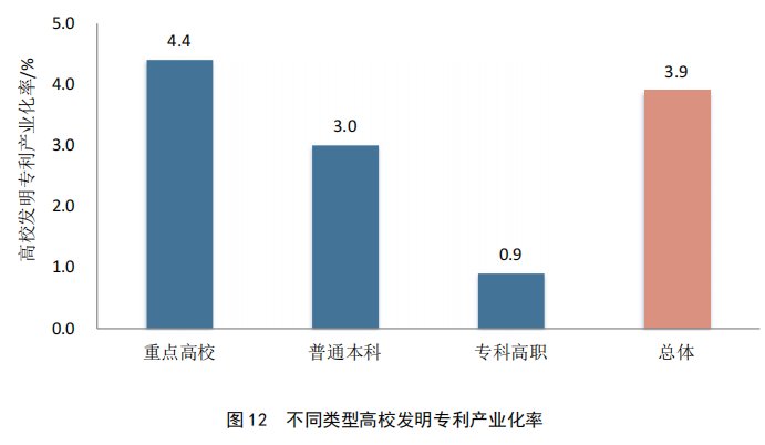 重點(diǎn)要點(diǎn)看這里！《2022年中國專利調(diào)查報(bào)告》摘錄