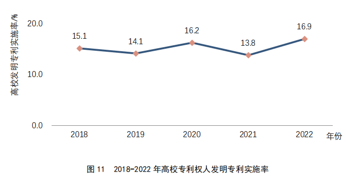 重點(diǎn)要點(diǎn)看這里！《2022年中國專利調(diào)查報(bào)告》摘錄