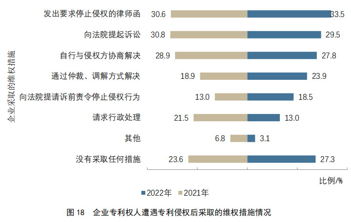 重點(diǎn)要點(diǎn)看這里！《2022年中國專利調(diào)查報(bào)告》摘錄