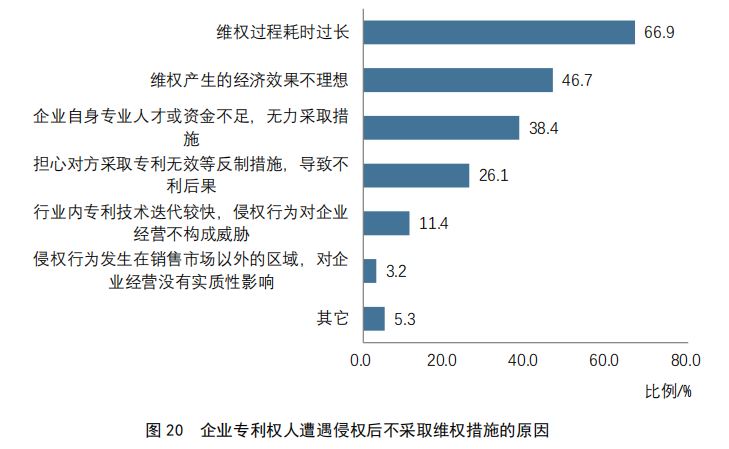 重點(diǎn)要點(diǎn)看這里！《2022年中國專利調(diào)查報(bào)告》摘錄