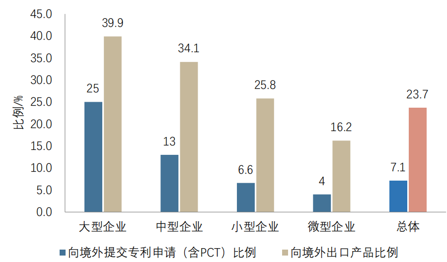 重點(diǎn)要點(diǎn)看這里！《2022年中國專利調(diào)查報(bào)告》摘錄