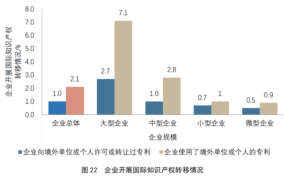 重點(diǎn)要點(diǎn)看這里！《2022年中國專利調(diào)查報(bào)告》摘錄