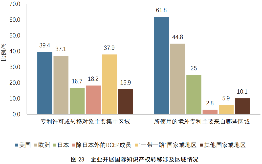 重點(diǎn)要點(diǎn)看這里！《2022年中國專利調(diào)查報(bào)告》摘錄