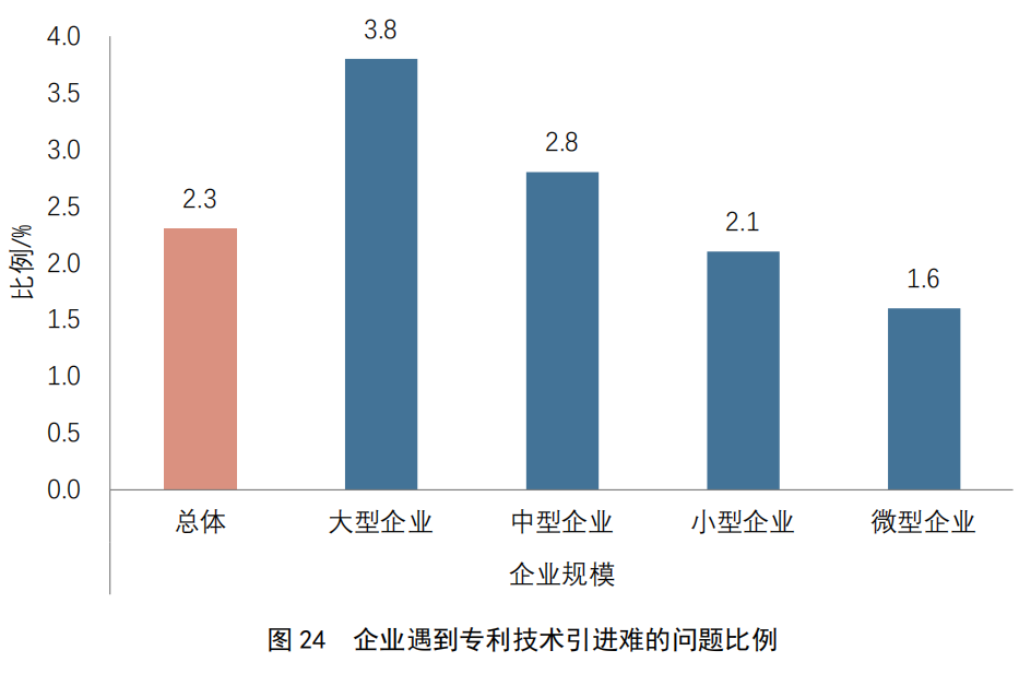 重點(diǎn)要點(diǎn)看這里！《2022年中國專利調(diào)查報(bào)告》摘錄