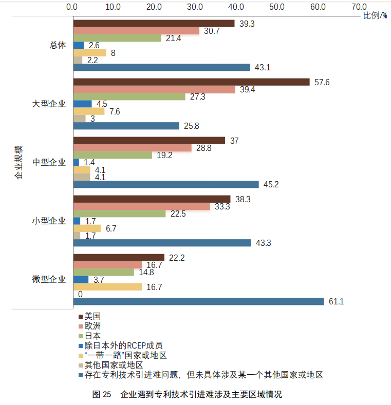 重點(diǎn)要點(diǎn)看這里！《2022年中國專利調(diào)查報(bào)告》摘錄