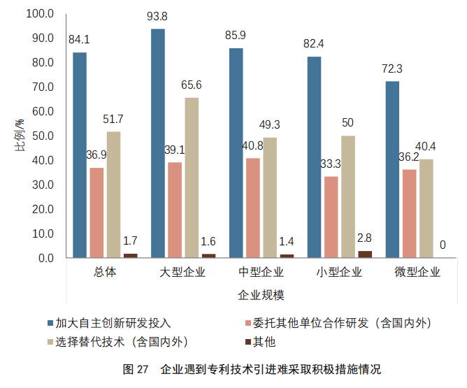 重點(diǎn)要點(diǎn)看這里！《2022年中國專利調(diào)查報(bào)告》摘錄