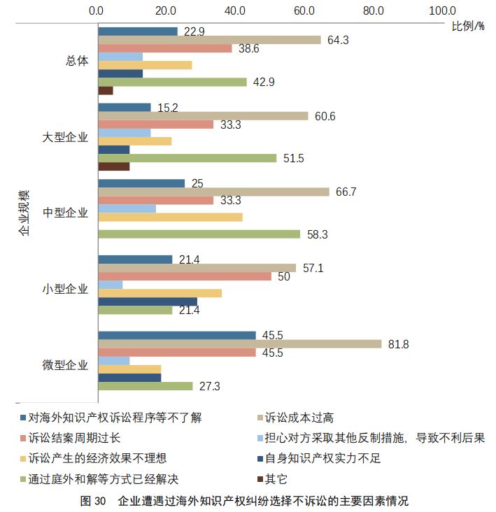 重點(diǎn)要點(diǎn)看這里！《2022年中國專利調(diào)查報(bào)告》摘錄