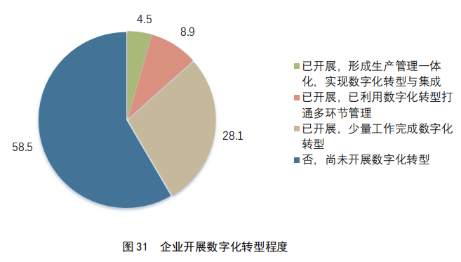 重點(diǎn)要點(diǎn)看這里！《2022年中國專利調(diào)查報(bào)告》摘錄