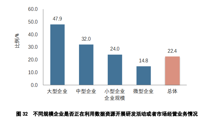 重點(diǎn)要點(diǎn)看這里！《2022年中國專利調(diào)查報(bào)告》摘錄