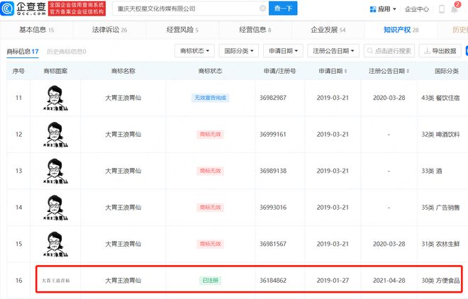 #晨報(bào)#吃播賬號(hào)浪胃仙被判屬原公司，浪胃仙已被多方搶注為商標(biāo)；AMD與ADI結(jié)束所有未決半導(dǎo)體專(zhuān)利訴訟