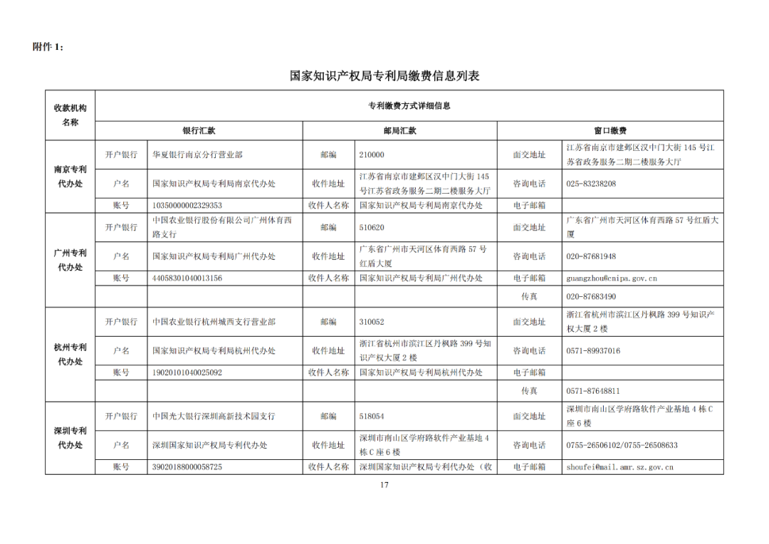 國知局發(fā)布2023年專利和集成電路布圖設(shè)計(jì)繳費(fèi)服務(wù)指南！